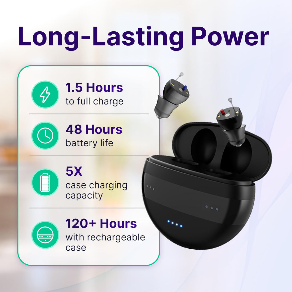 Discovery Bluetooth Over the Counter (OTC) Rechargeable Hearing Aids for Adults, Small Hearing Aids for Men/Women– 48H Battery, Phone Call/Music Compatible, Receiver in Canal (RIC) Style