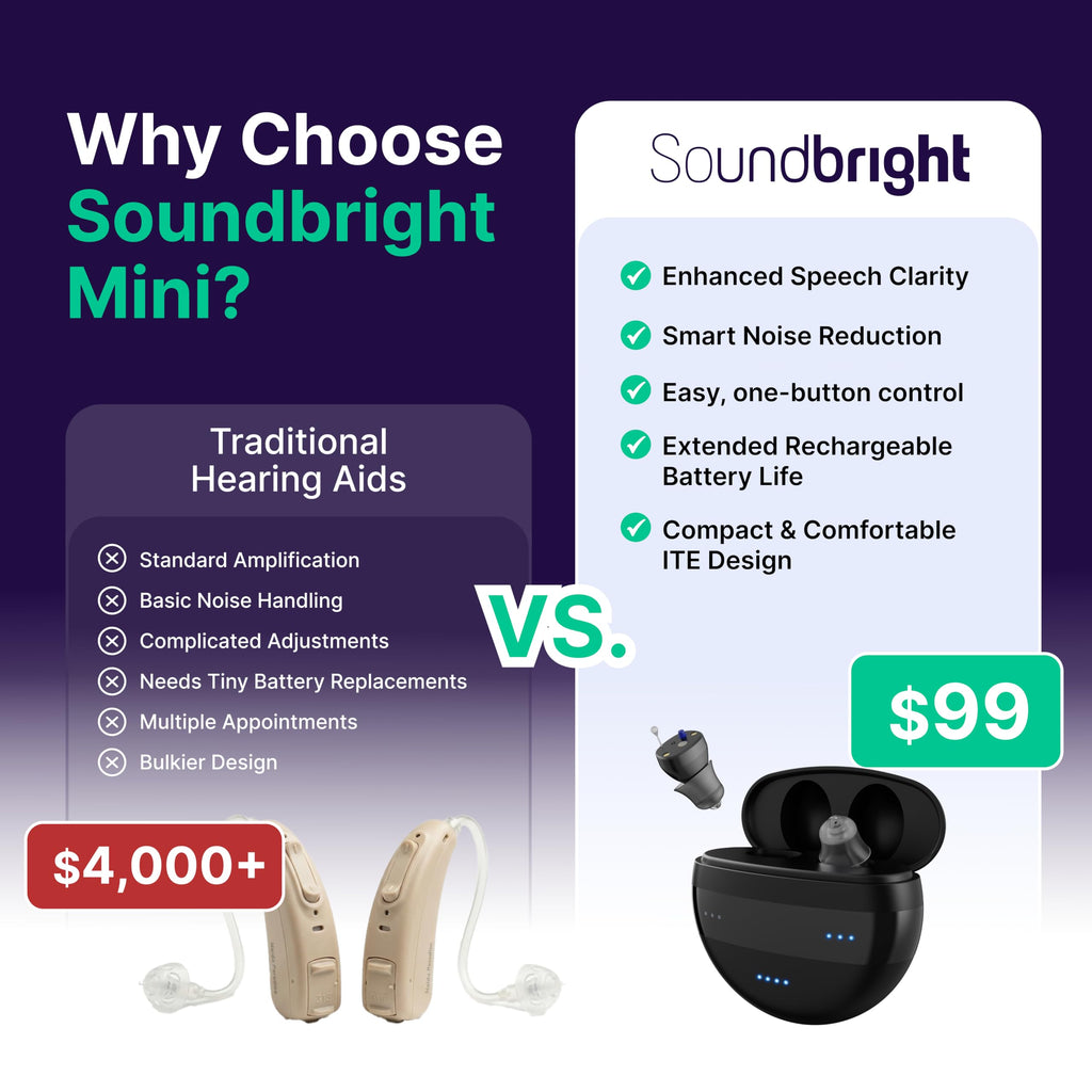 Discovery Bluetooth Over the Counter (OTC) Rechargeable Hearing Aids for Adults, Small Hearing Aids for Men/Women– 48H Battery, Phone Call/Music Compatible, Receiver in Canal (RIC) Style