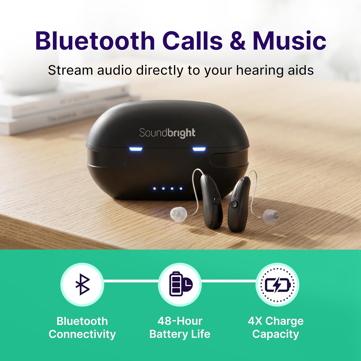 Discovery Bluetooth Over the Counter (OTC) Rechargeable Hearing Aids for Adults, Small Hearing Aids for Men/Women– 48H Battery, Phone Call/Music Compatible, Receiver in Canal (RIC) Style