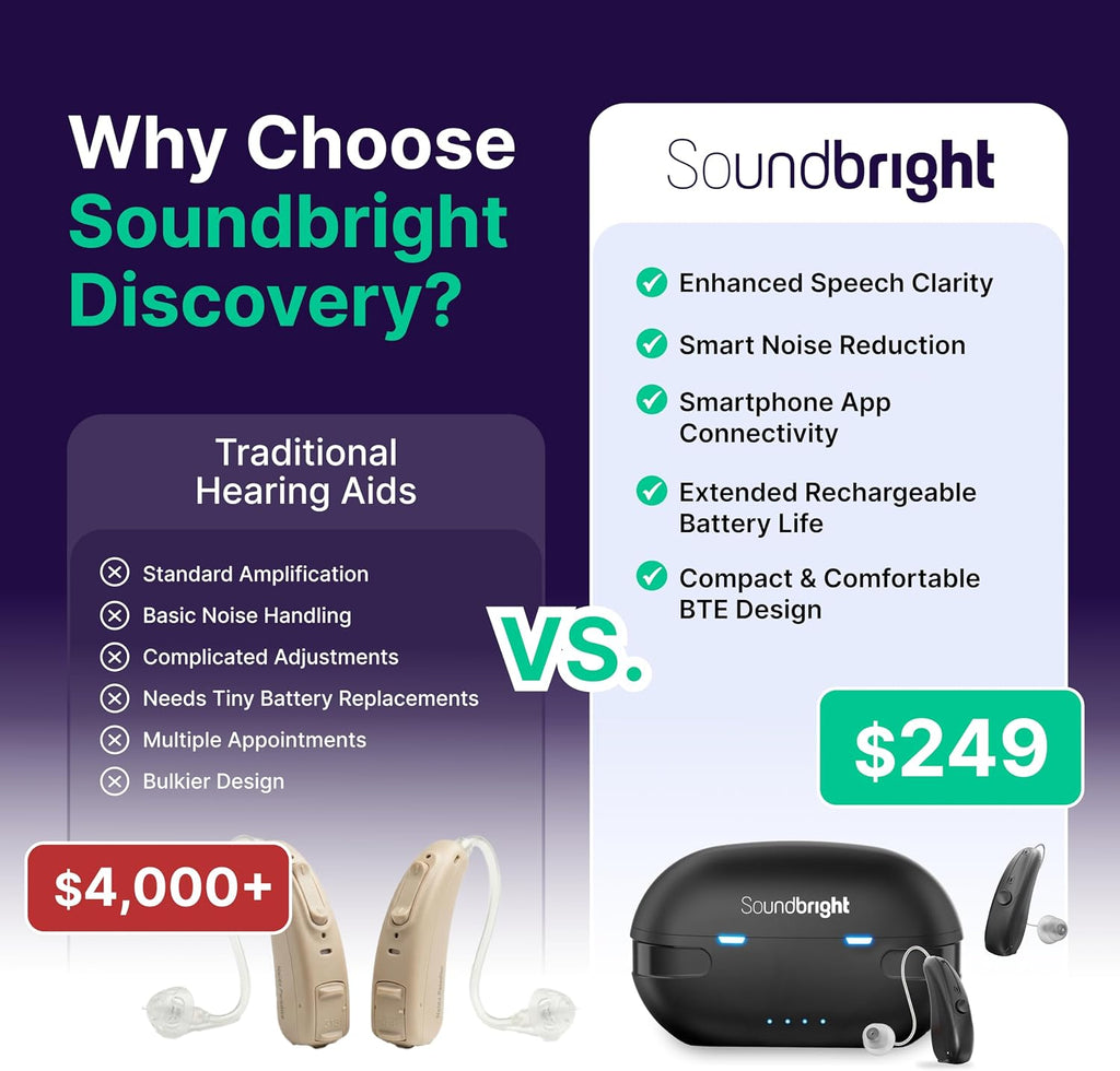 Discovery Bluetooth Over the Counter (OTC) Rechargeable Hearing Aids for Adults, Small Hearing Aids for Men/Women– 48H Battery, Phone Call/Music Compatible, Receiver in Canal (RIC) Style