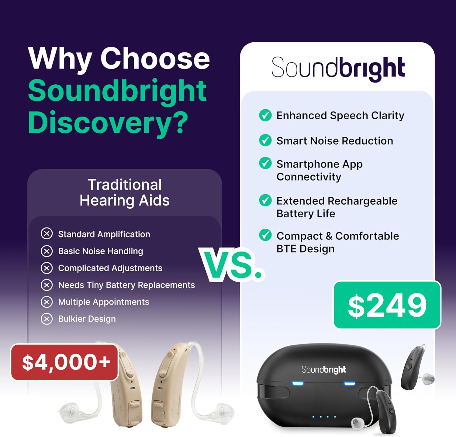Discovery Bluetooth Over the Counter (OTC) Rechargeable Hearing Aids for Adults, Small Hearing Aids for Men/Women– 48H Battery, Phone Call/Music Compatible, Receiver in Canal (RIC) Style